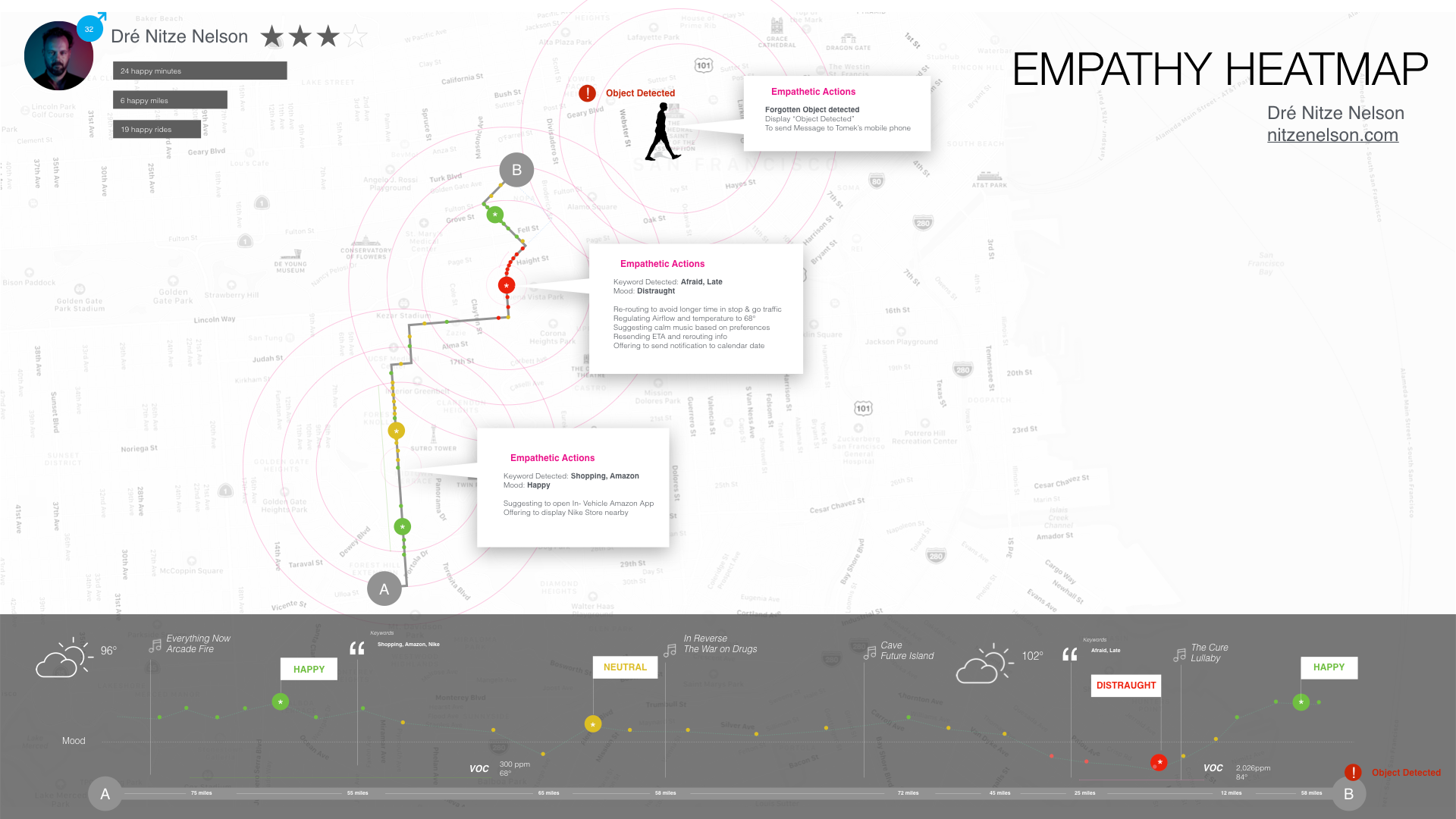 in-vehicle sensing user journey